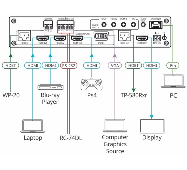 Kramer_VP-440X_compacte_6V_presentatie_switcher-scaler_met_HDBaseT_HDMI_uitgang_2