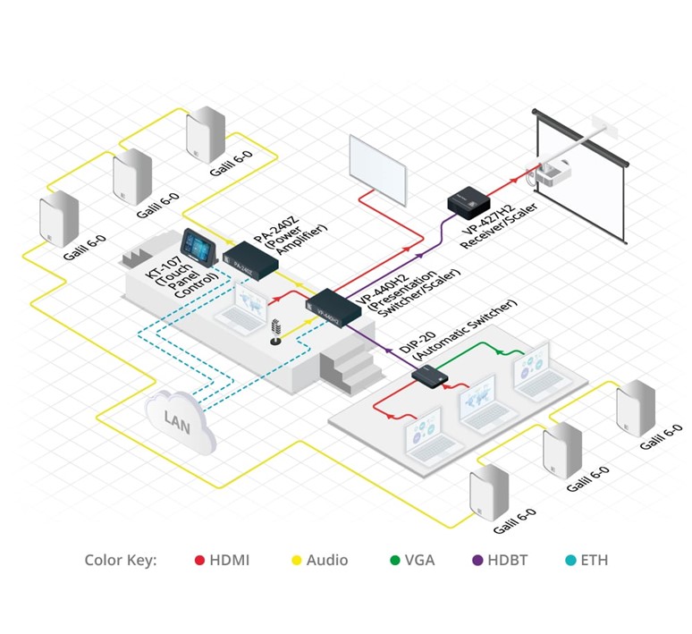 Kramer_VP-440X_compacte_6V_presentatie_switcher-scaler_met_HDBaseT_HDMI_uitgang_3 VP440