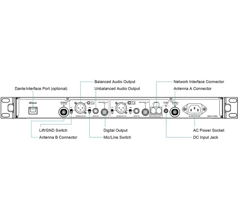 Mipro_ACT-828_19_dubbele_gecodeerde_digitale_diversity_ontvanger_72MHz_bandbreedte_2 ACT828