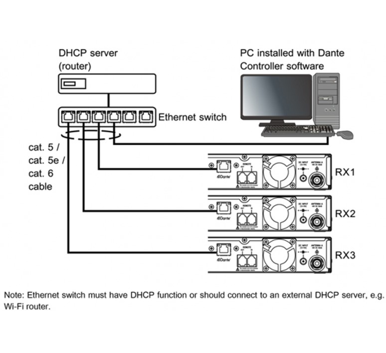 Mipro_Dante_interface_kaart_voor_digitale_ACT-8_en_analoge_ACT-7_serie_2