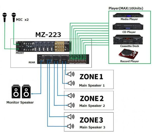 MZ223