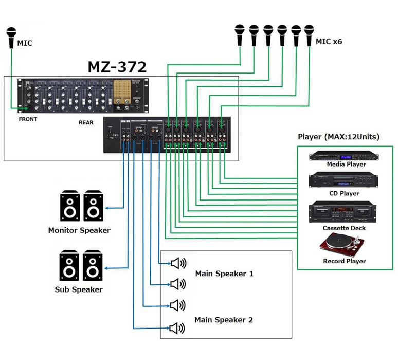 Tascam_MZ-372_3HE_3_zone_installatie_mixer_met_7_ingangen_3 MZ372