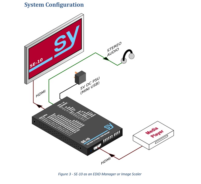 SY_Electronics_SY-SE-10_4K_18_Gbps_HDMI_2_scaler_versterker_en_EDID_manager_met_testbeeld_generator_4