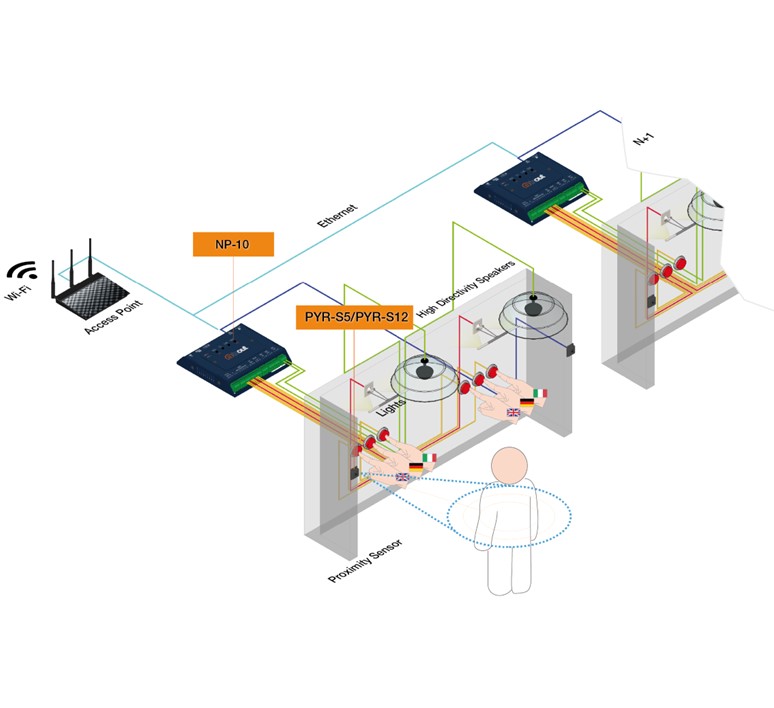 In-Out_NP-10_digitale_stereo_MP3_netwerk_media_speler_met_meervoudige_tijd_schema_en_bewegingssensor_8 NP10