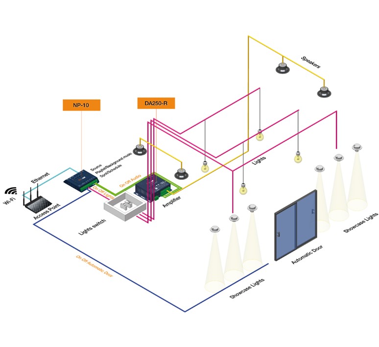 In-Out_NP-10_digitale_stereo_MP3_netwerk_media_speler_met_meervoudige_tijd_schema_en_bewegingssensor_9 NP10