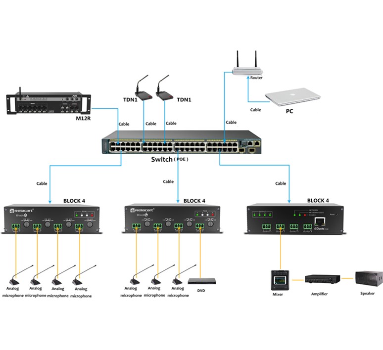 Relacart_Block_4_Dante_4x4_inputmodule_met_4x_analoog_in_4x_analoog_uit_met_gebalanceerde_Euroblock_aansluitingen_2