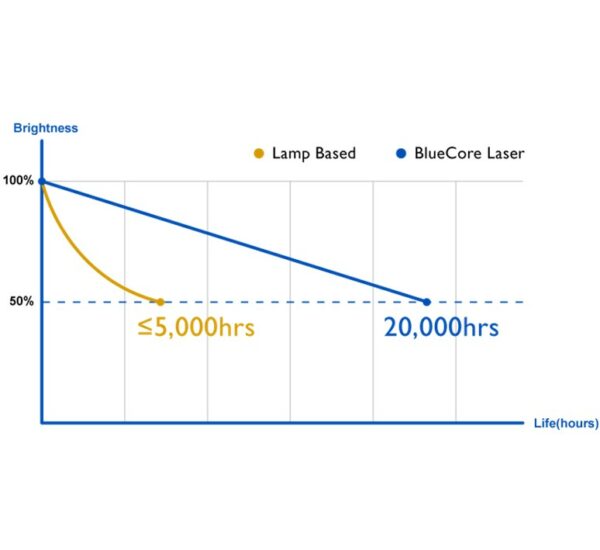 LU9800