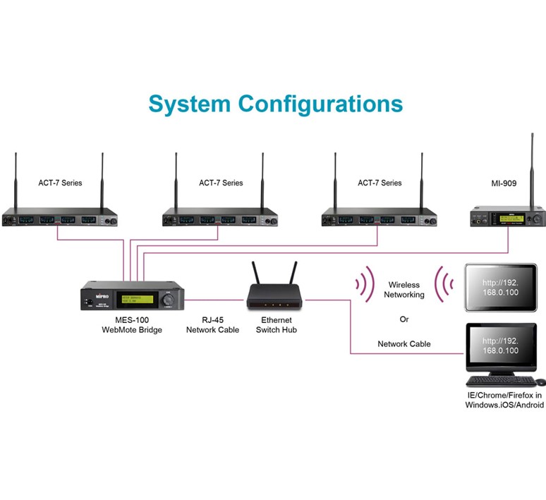 Mipro_MES-100_WebMote_Bridge_voor_communicatie_via_netwerk_TCP-IP_2 MES100