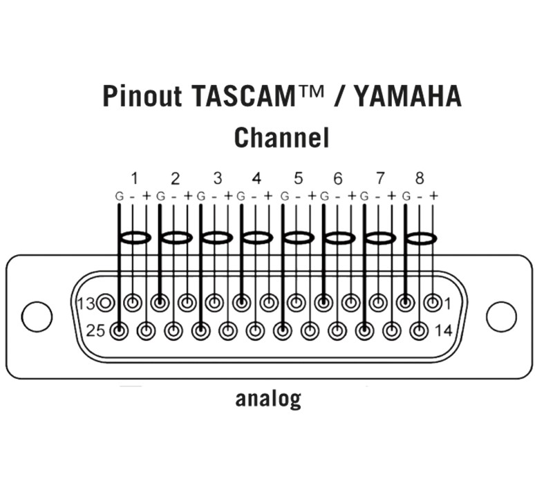 Klotz_TAN08DD_Tascam_D-sub_25p_male-D-Sub_25p_male_8-kanaals_analoge_audio_in-uitgangskabel_1m_2 KLTAN08DD