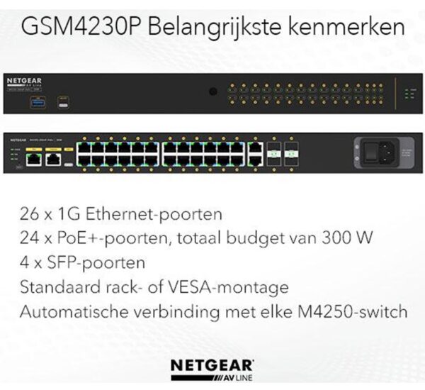 NETM4250-30
