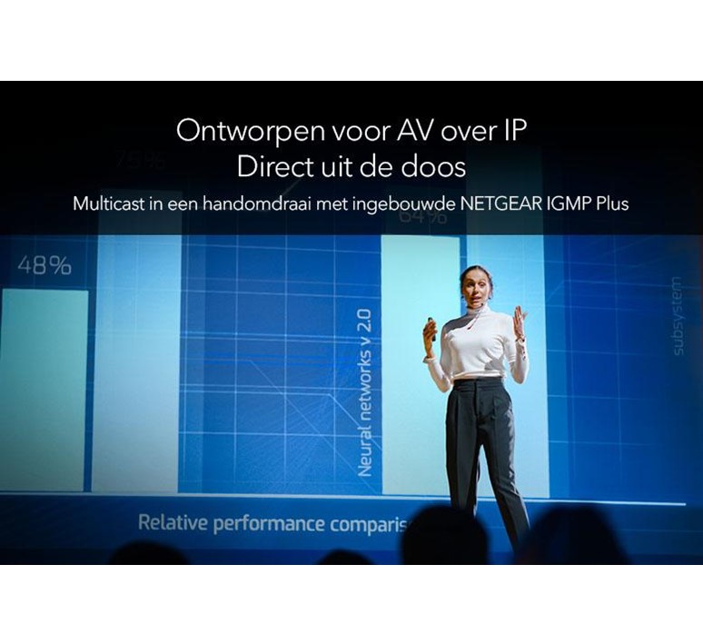 Netgear_30-poort_Gigabit_19_rackmount_managed_switch_met_24xPoE_2x1G_4xSFP_poort_13 NETM4250-30